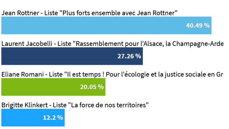 regionalessecondtour